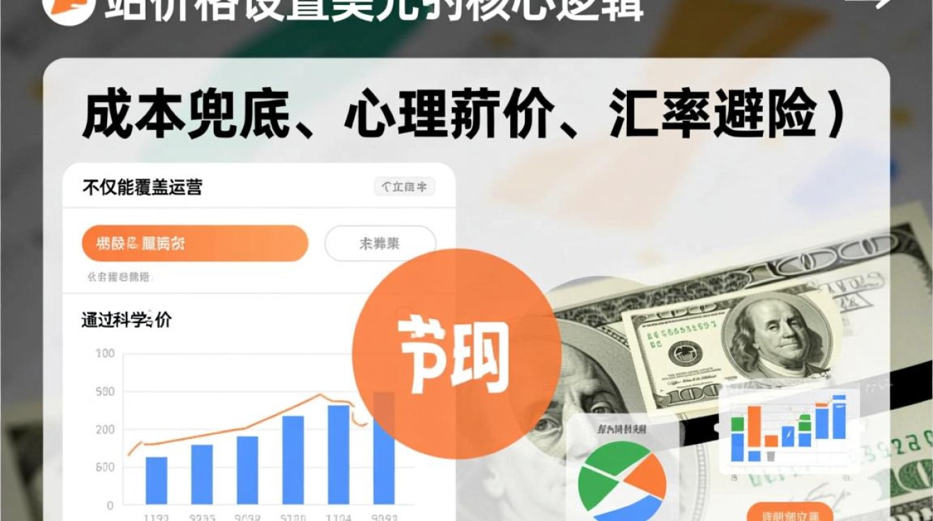 独立站价格怎么设置美元?独立站产品定价技巧有哪些? 独立站产品定价技巧有哪些