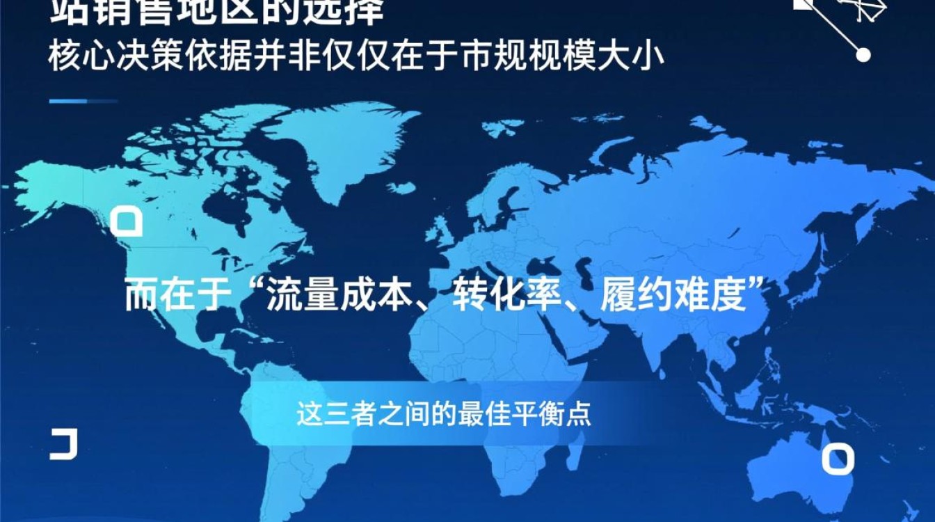 独立站销售地区怎么选?新手如何选择目标市场 独立站销售地区怎么选