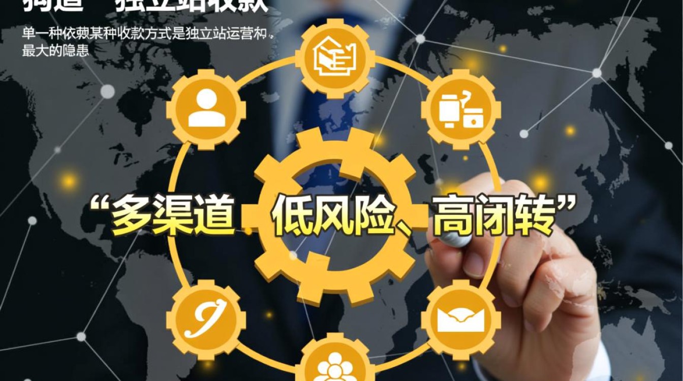 跨境独立站收款怎么收?跨境独立站收款方式有哪些 跨境独立站收款方式有哪些