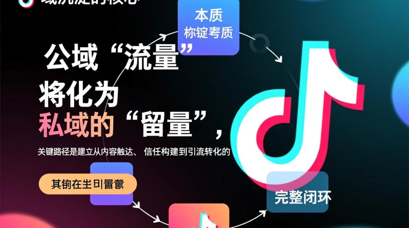 如何运营抖音私域沉淀