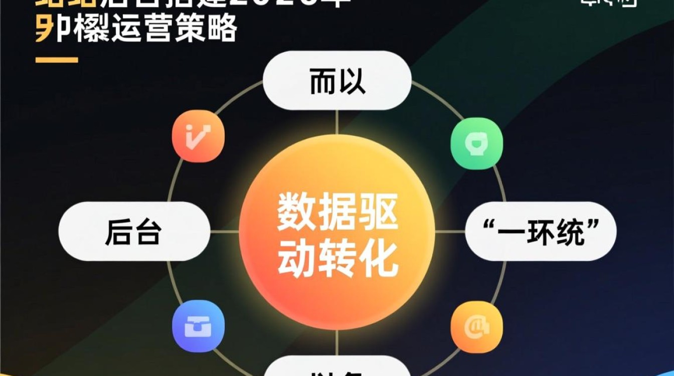 独立站的后台怎么制作?独立站后台搭建教程 独立站的后台怎么制作