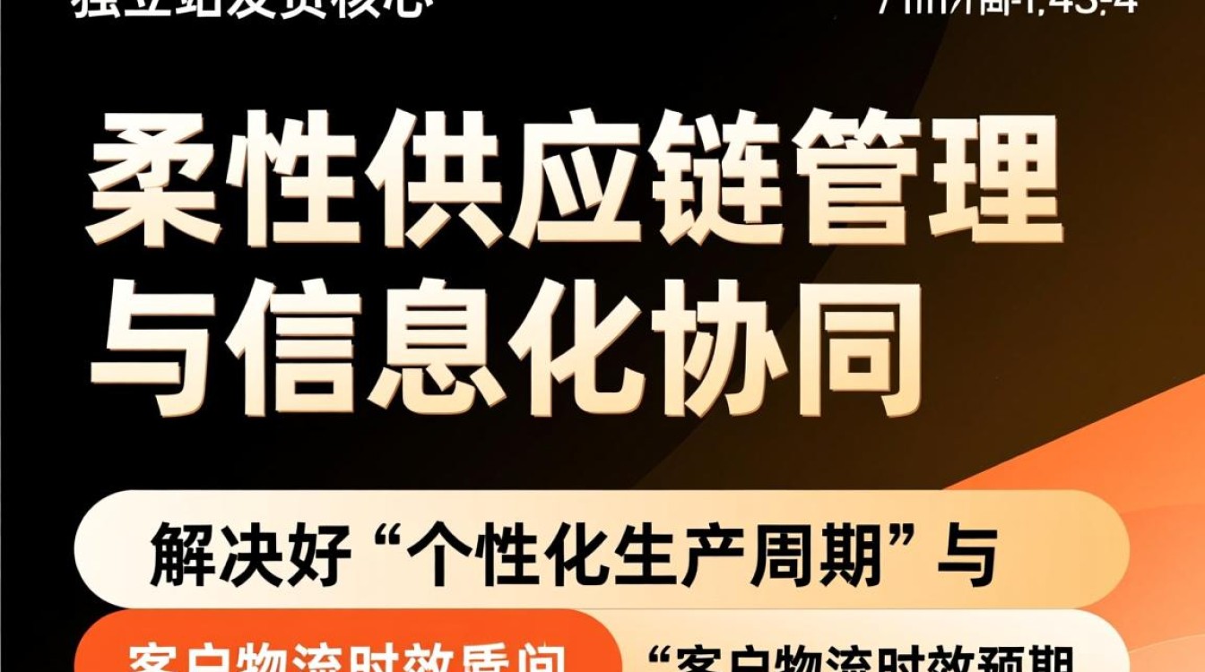 独立站发货流程详细步骤