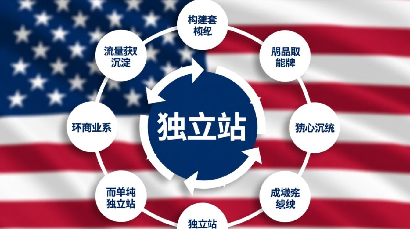 在美国怎么建独立站?美国独立站搭建步骤详解 美国独立站搭建步骤详解