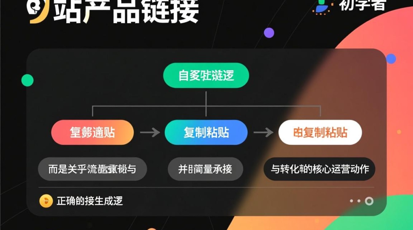 独立站产品链接怎么生成?独立站产品链接生成教程 独立站产品链接怎么生成