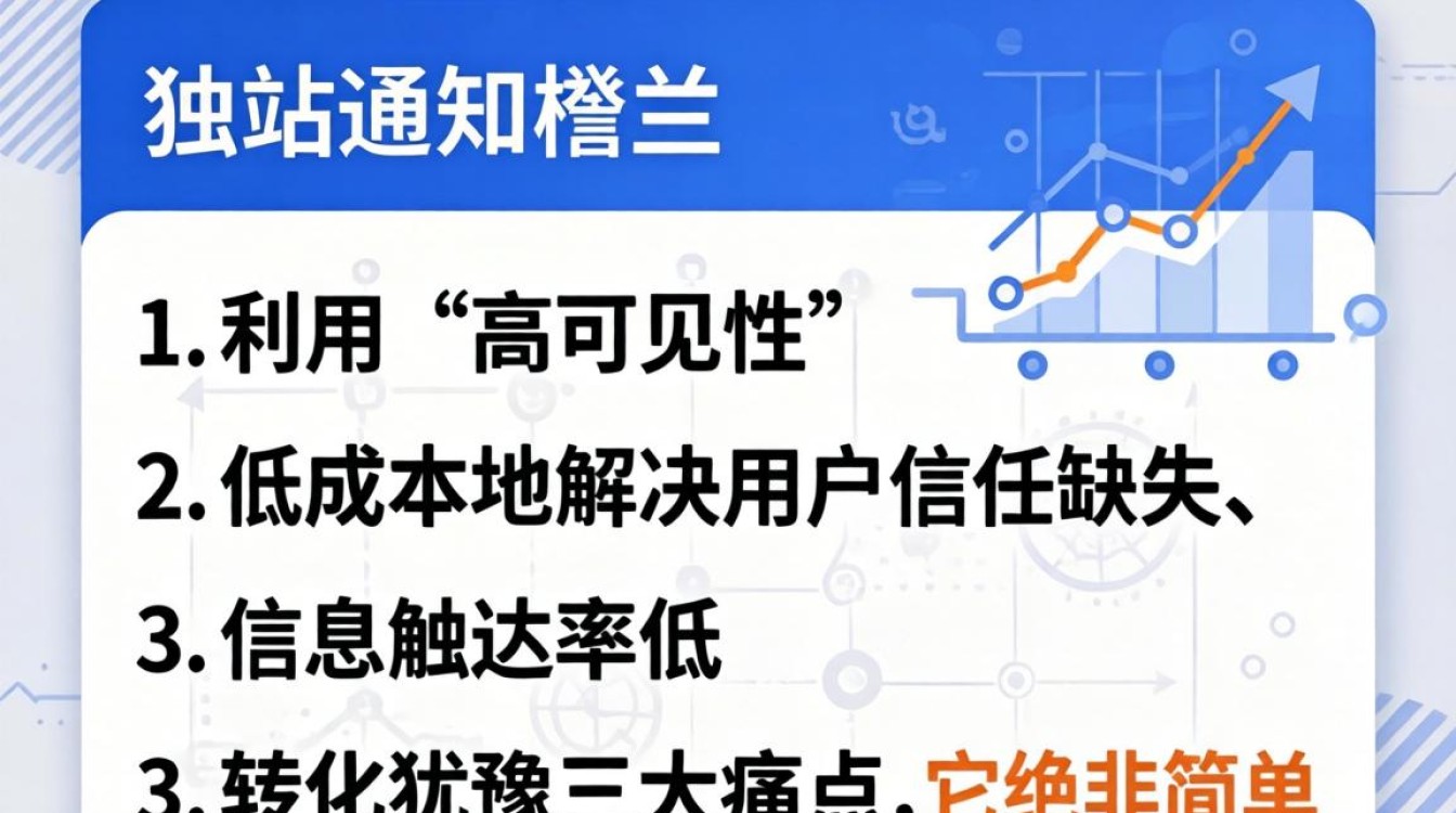 独立站通知栏有什么作用