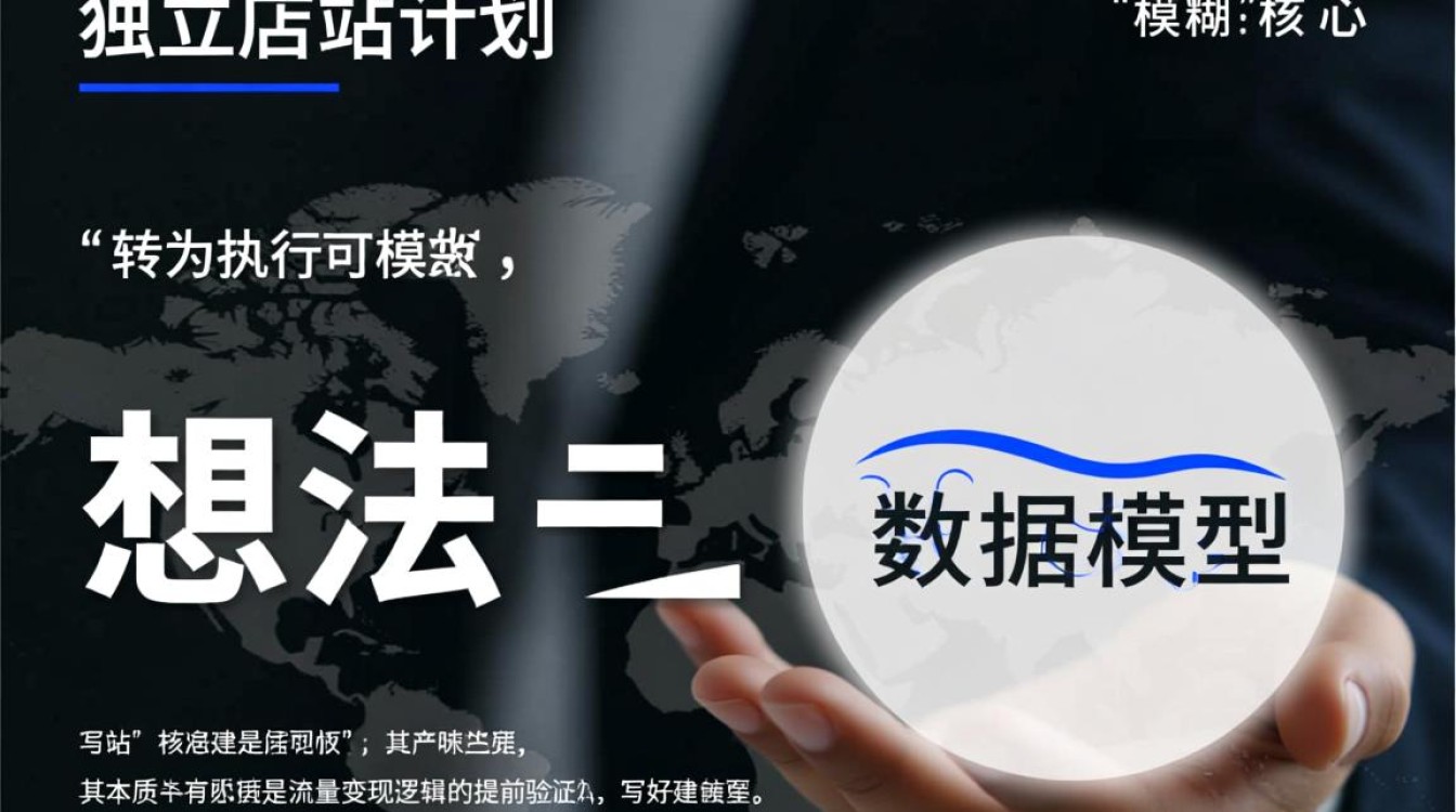 独立站建站计划怎么写好