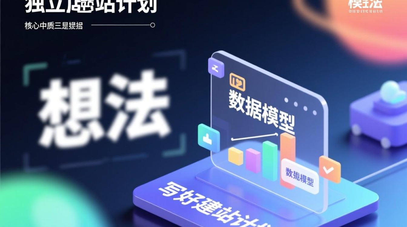 独立站建站计划怎么写好