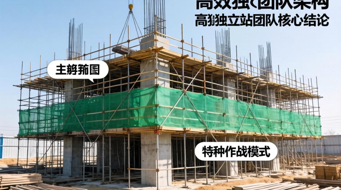 独立站团队架构怎么搭建最合理