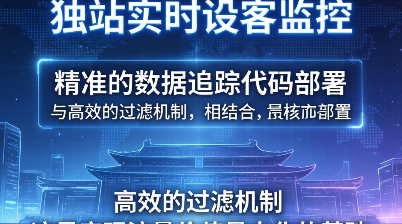 独立站如何查看实时访客数据