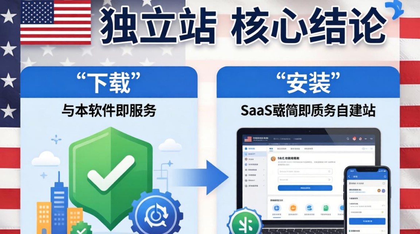 美国独立站搭建教程完整版