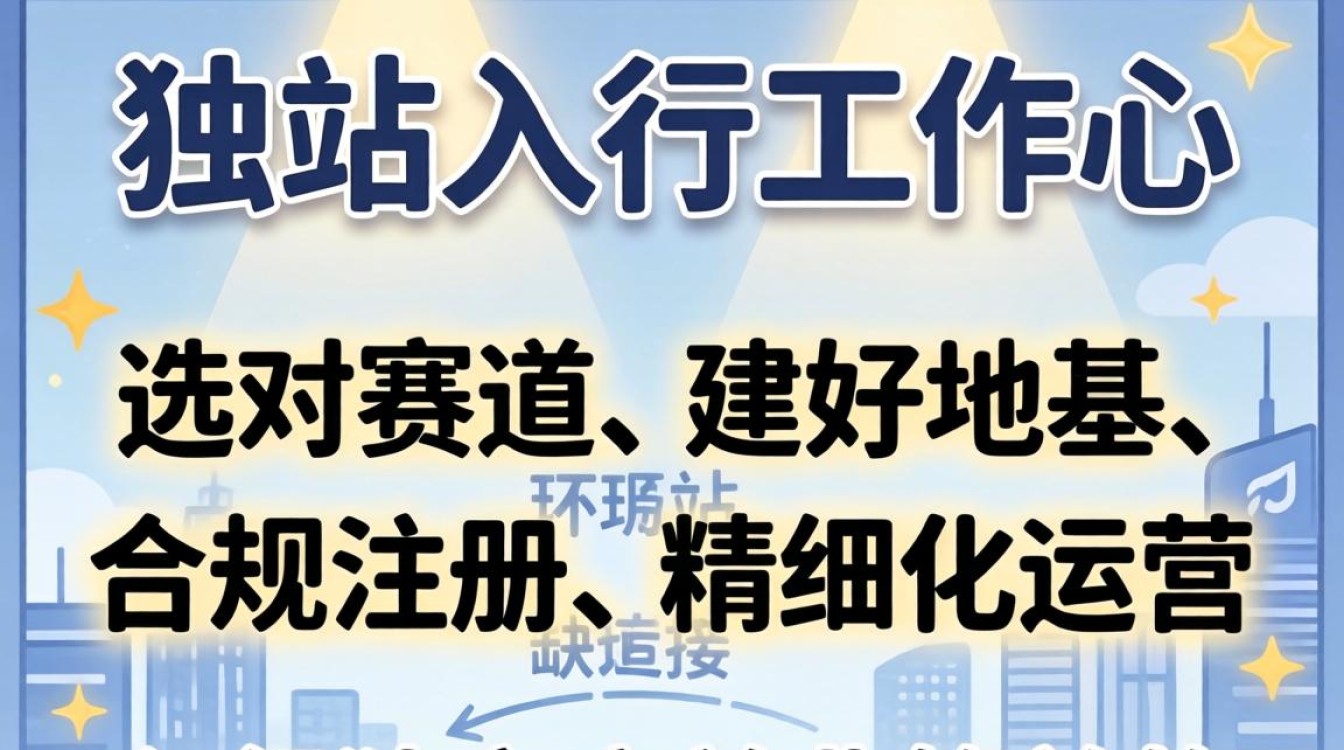 独立站该怎么入行工作?独立站怎么注册详细步骤 独立站怎么注册详细步骤