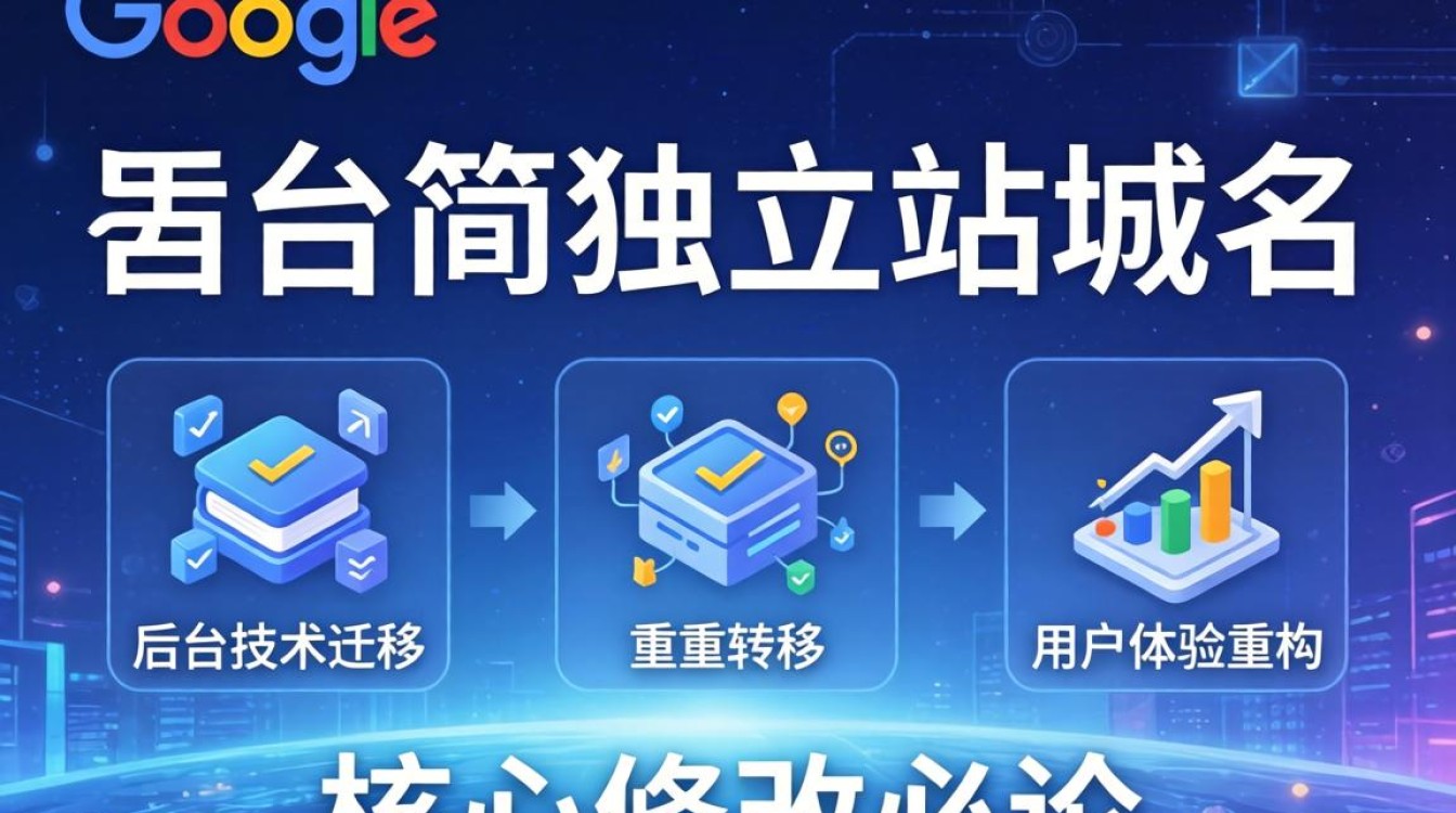 谷歌独立站域名怎么修改?专业团队实战总结报告靠谱吗? 专业团队实战总结报告靠谱吗