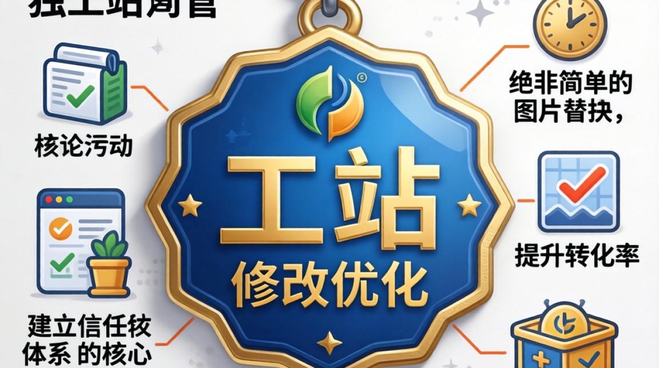 独立站徽章怎么改?独立站徽章修改方法详解 独立站徽章修改方法详解