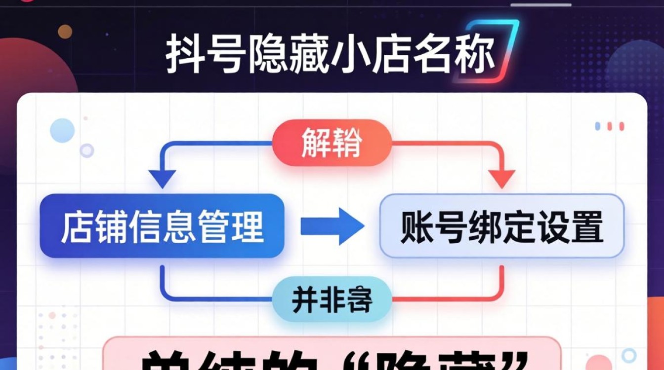 抖音小店名称怎么隐藏不了