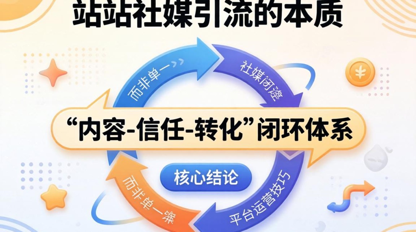 独立站如何利用社媒推广引流