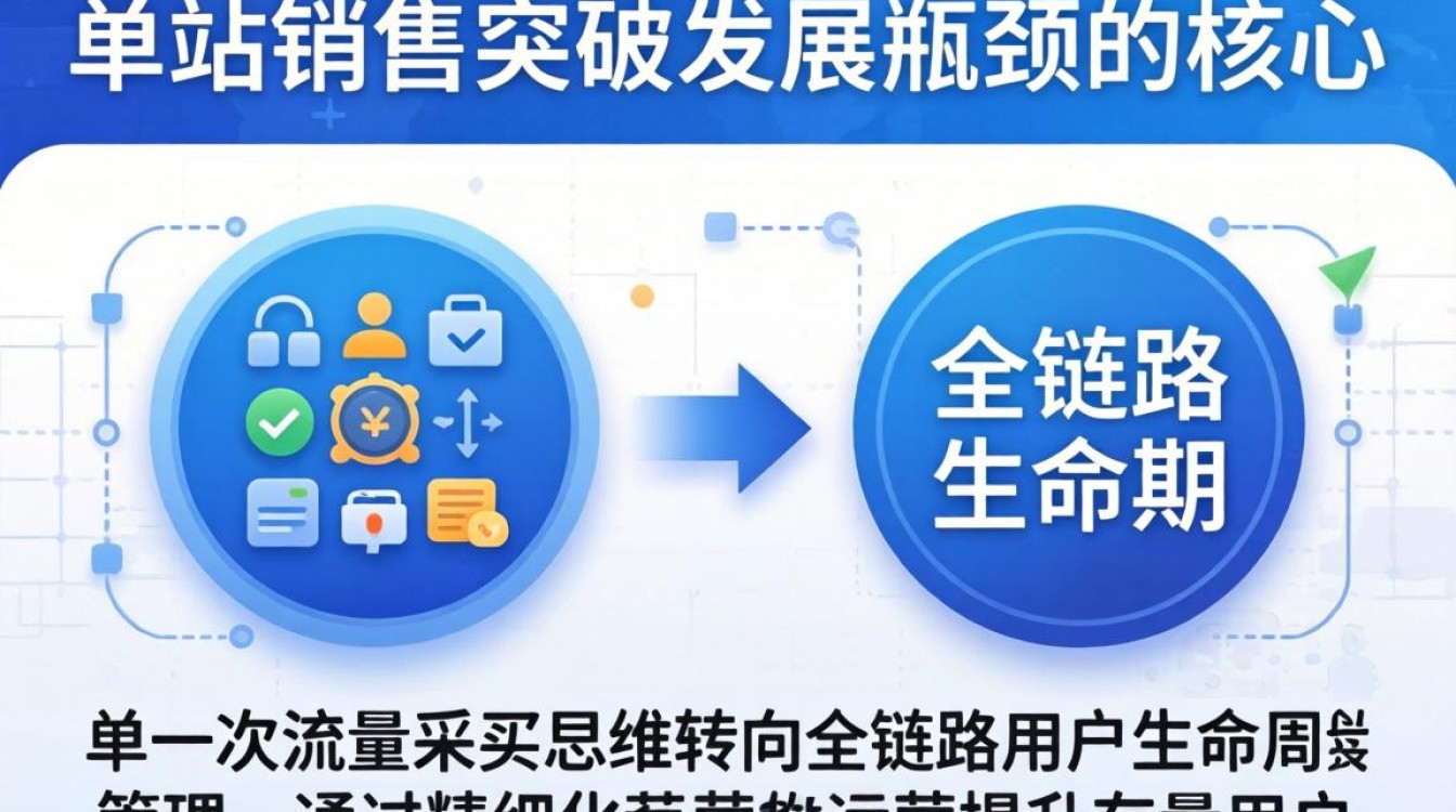 独立站销售怎么营销的?独立站推广引流有哪些好方法 独立站推广引流有哪些好方法