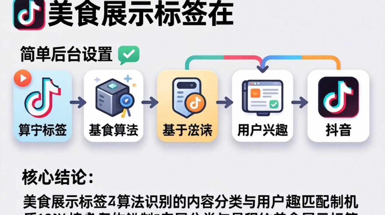 抖音美食标签如何快速设置