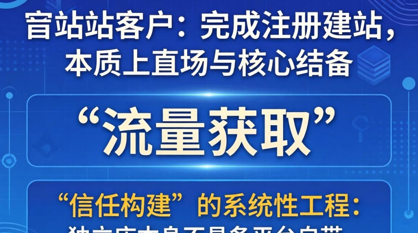 独立站客户开发渠道有哪些