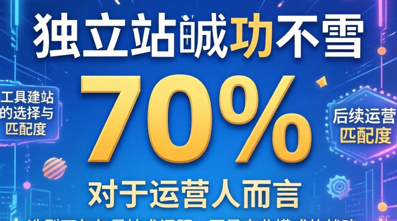 独立站怎么选建站工具