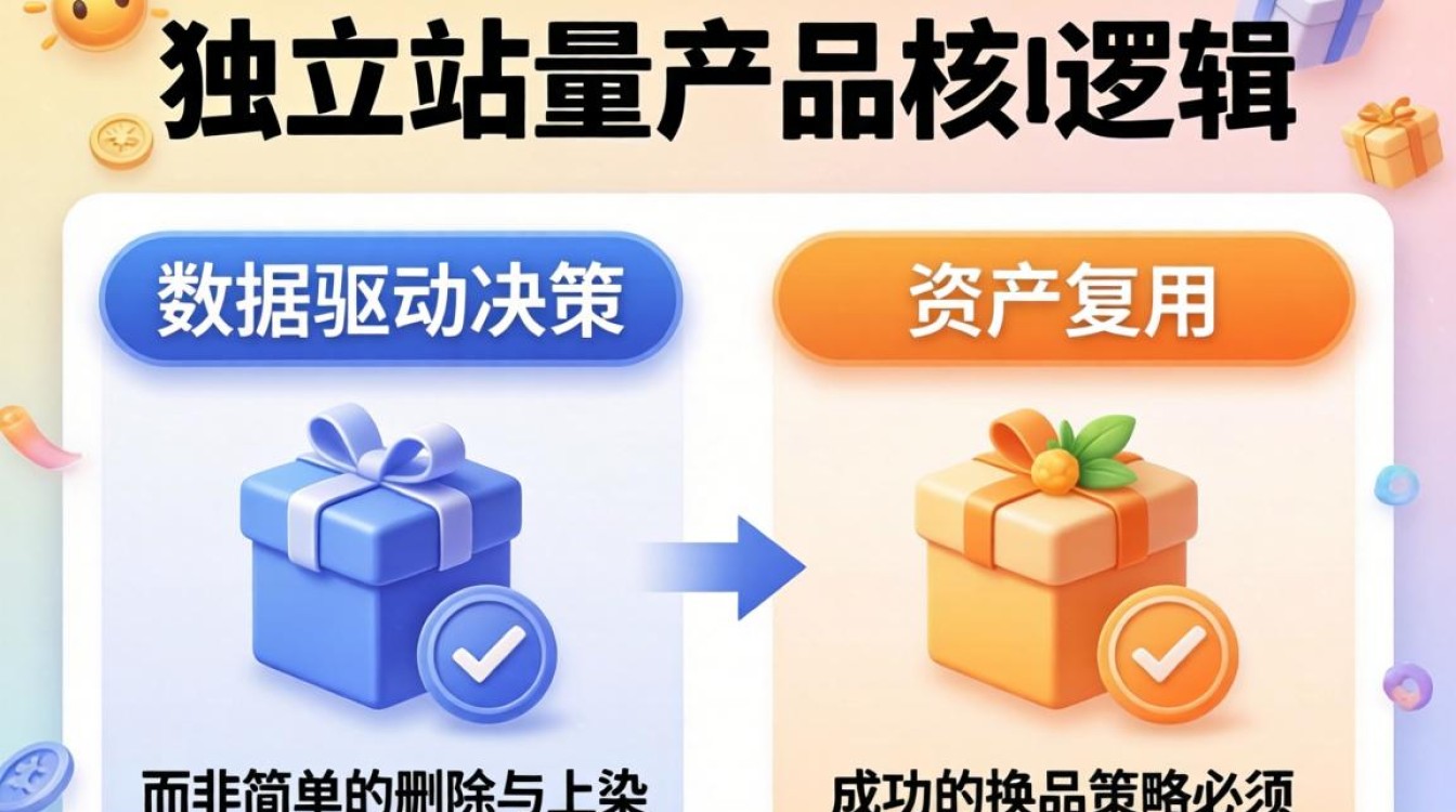 独立站换产品如何快速变现