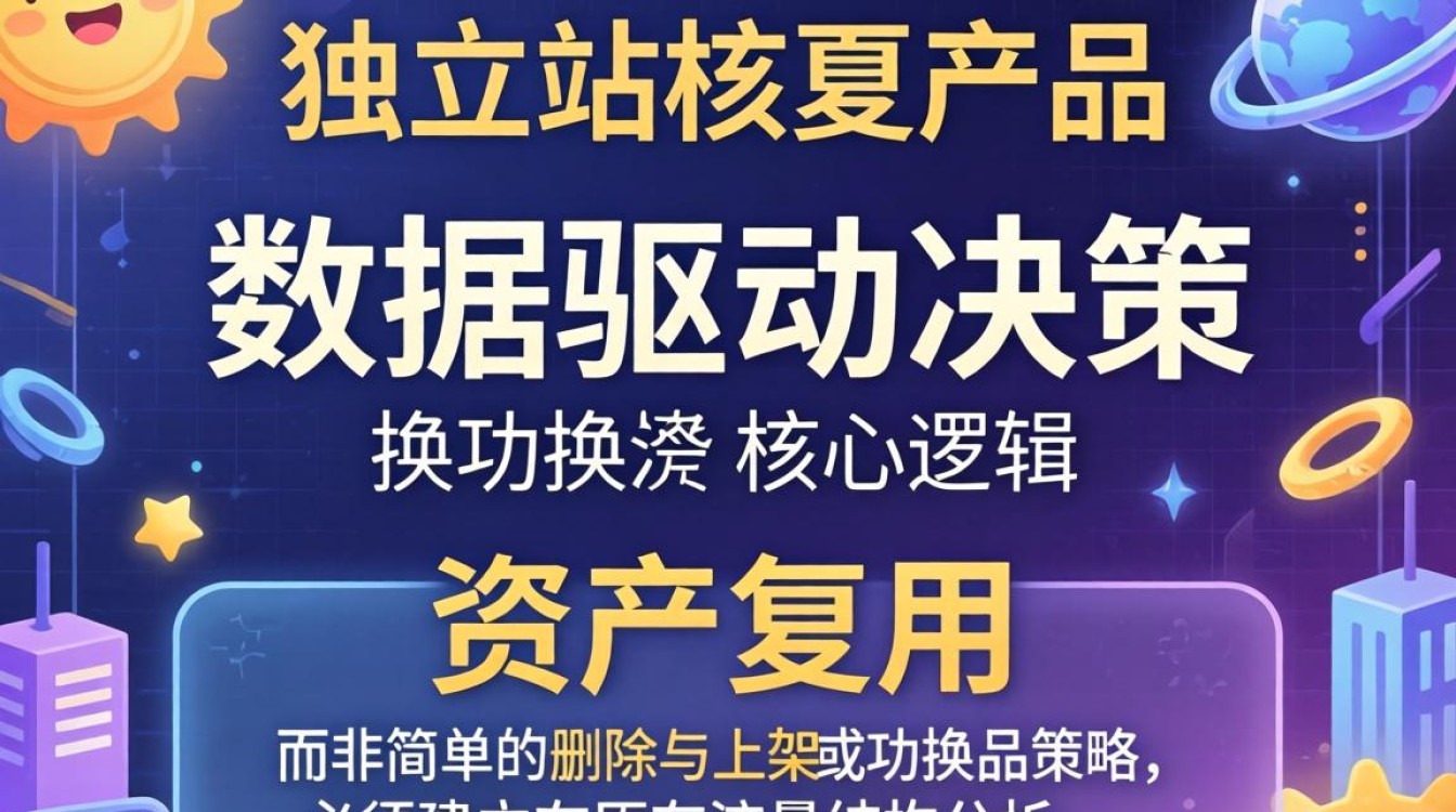 独立站换产品如何快速变现