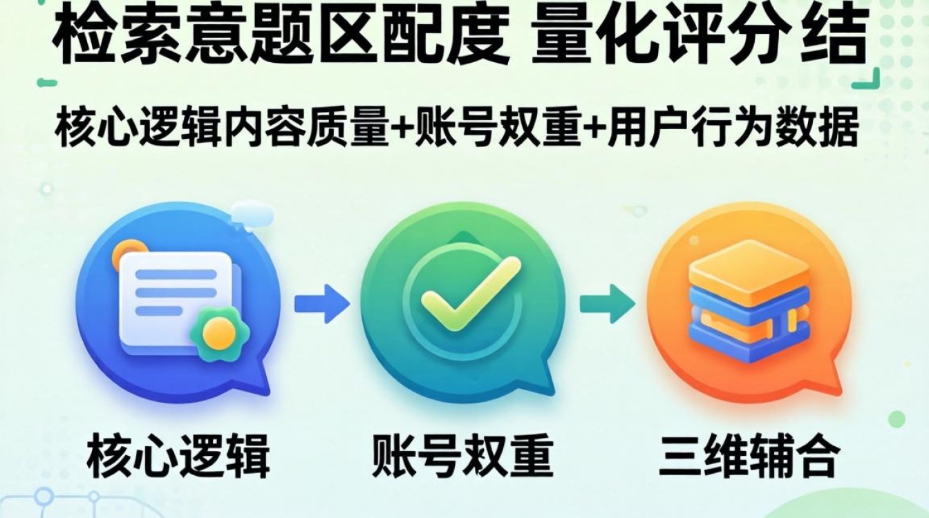 抖音搜索排名是什么?抖音搜索排名怎么做才能靠前? 抖音搜索排名怎么做才能靠前