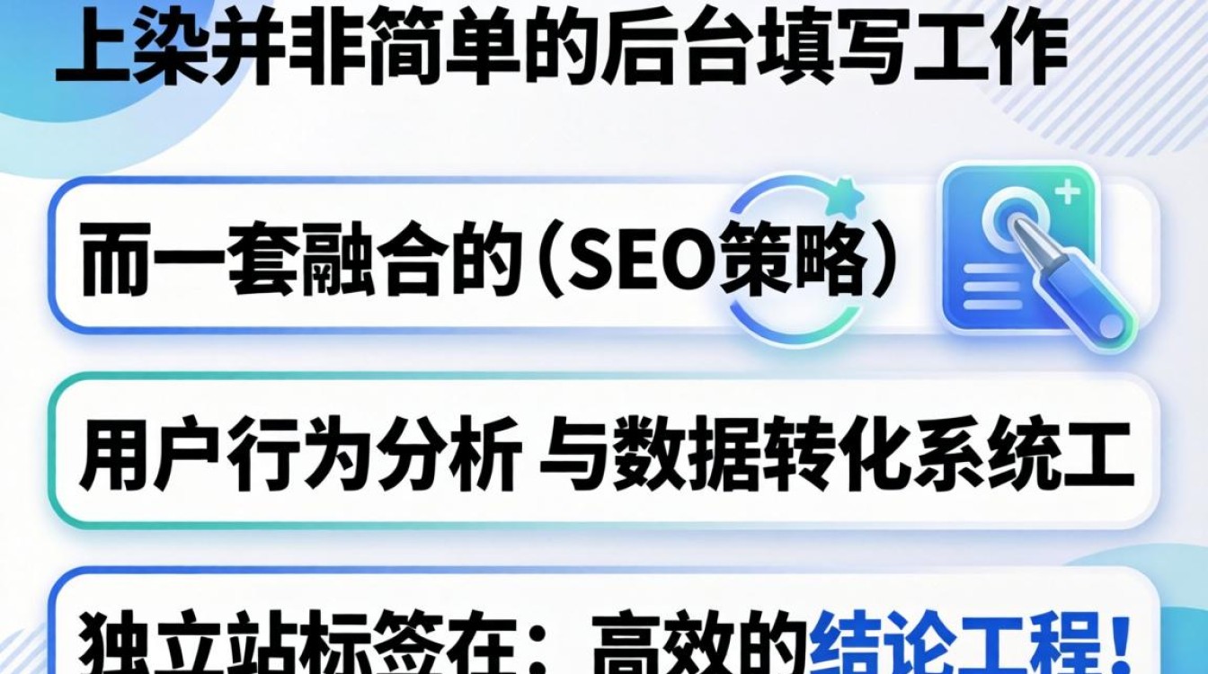 独立站产品标签如何设置