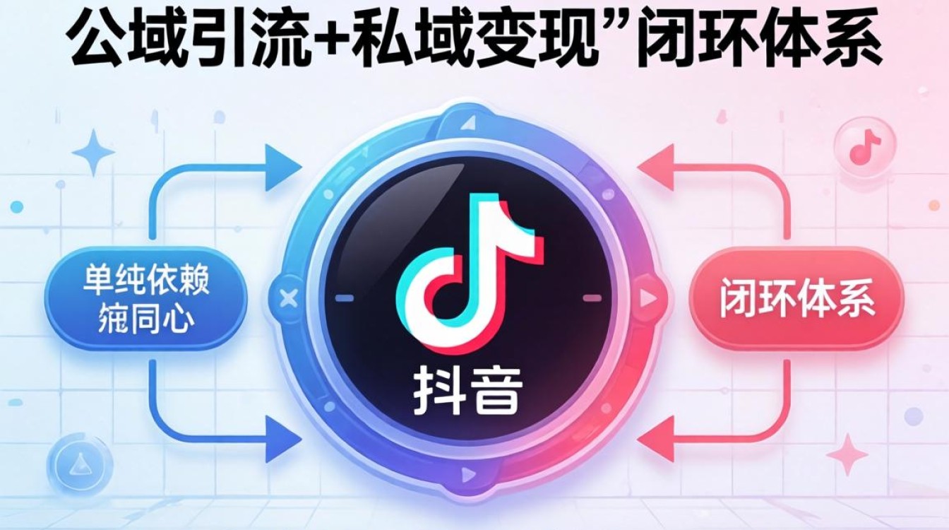 如何打造稳定变现私域运营