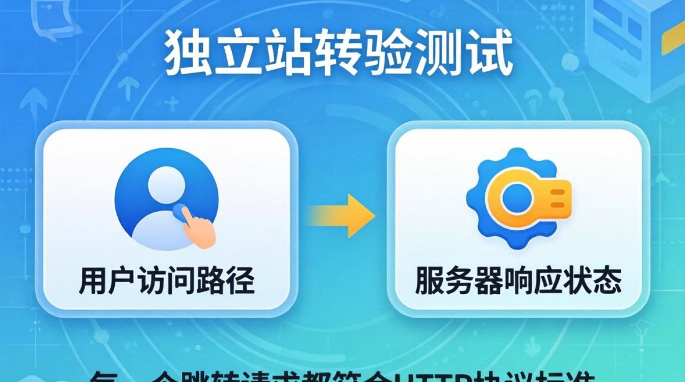 独立站怎么测试跳转?独立站跳转测试方法详解 独立站跳转测试方法详解