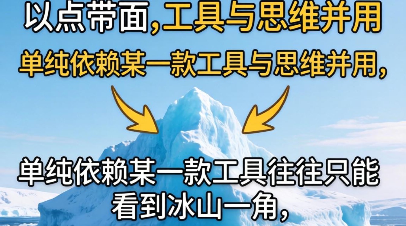 独立站竞品分析工具推荐