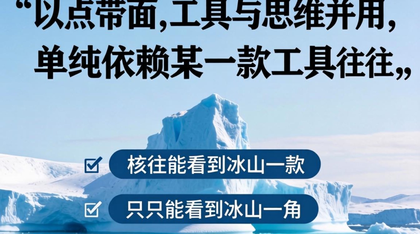 独立站竞品分析工具推荐