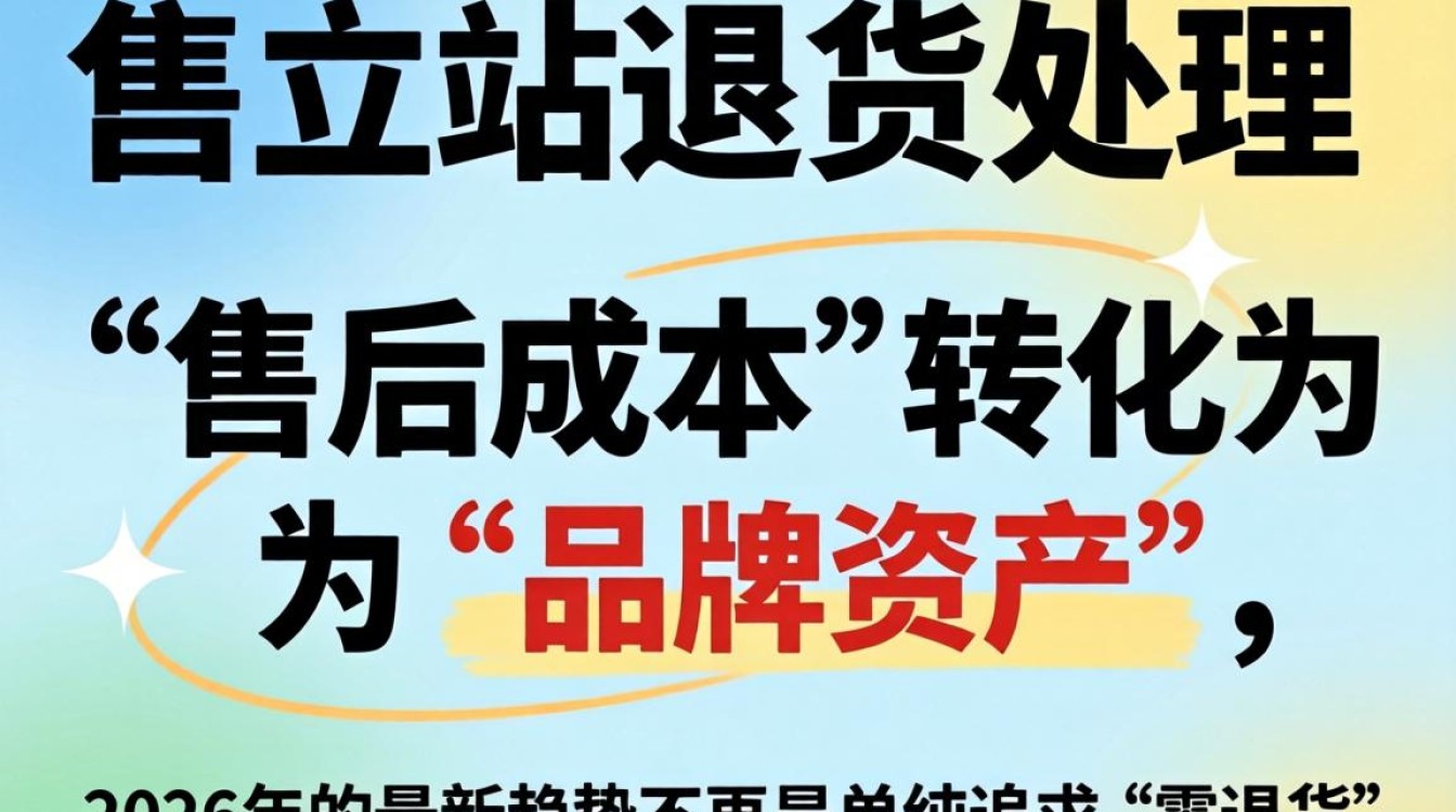 独立站退货怎么退的