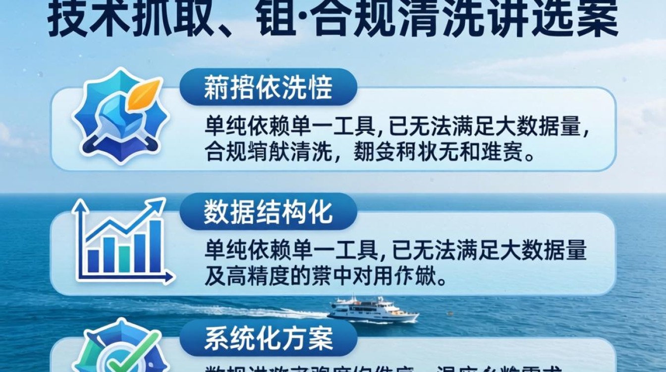 独立站评论抓取工具推荐