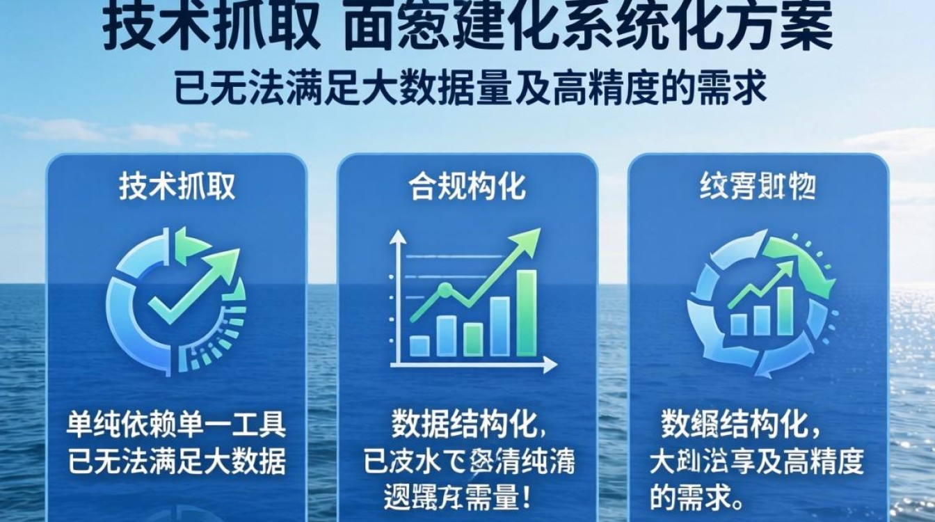 独立站评论抓取工具推荐