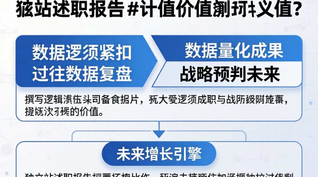 2026年独立站前景如何