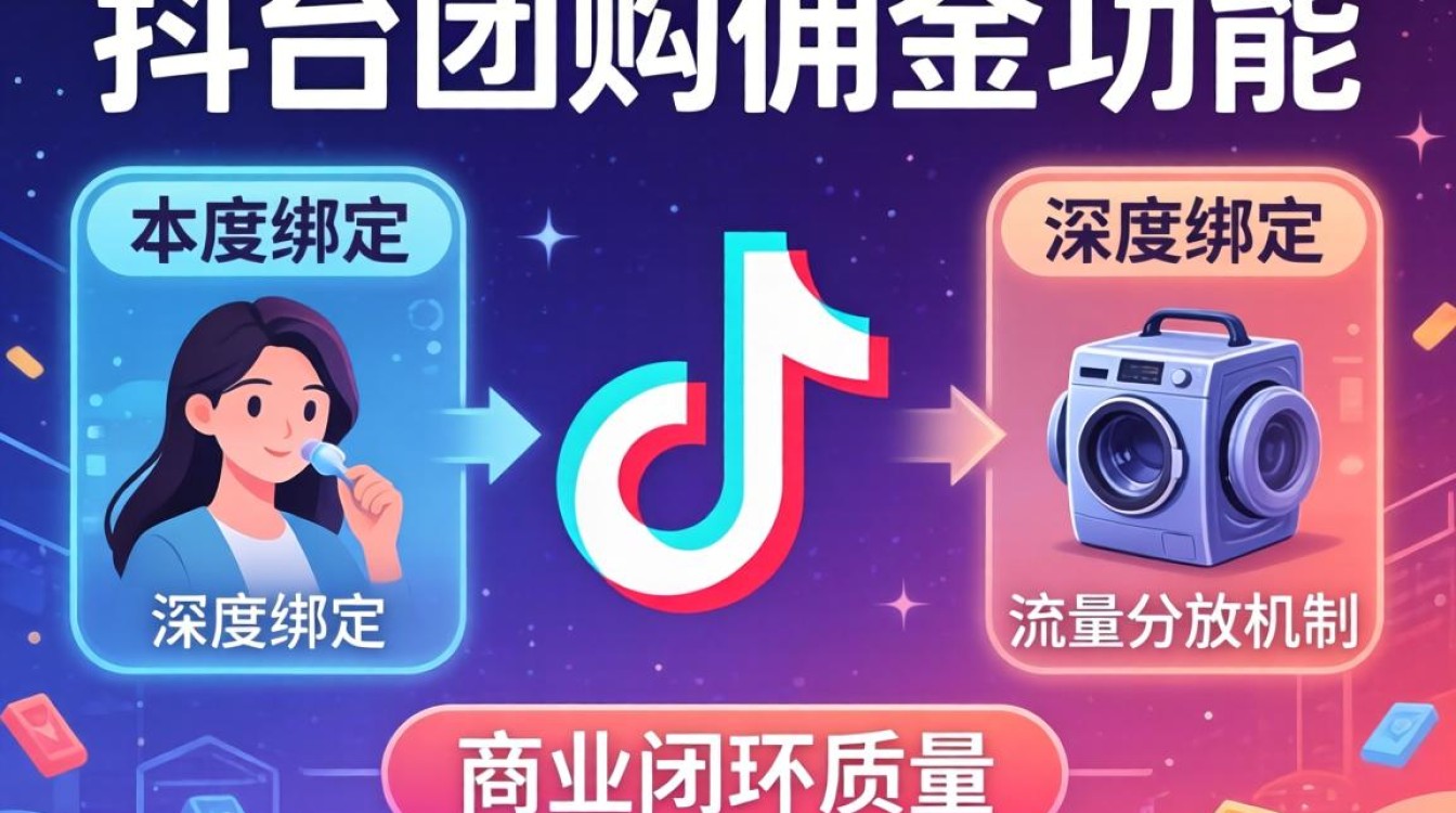 抖音团购佣金怎么关闭了