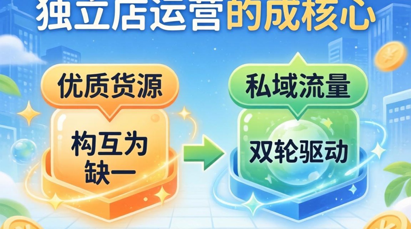 海外独立站怎么找货源?新手如何寻找优质供应商 新手如何寻找优质供应商