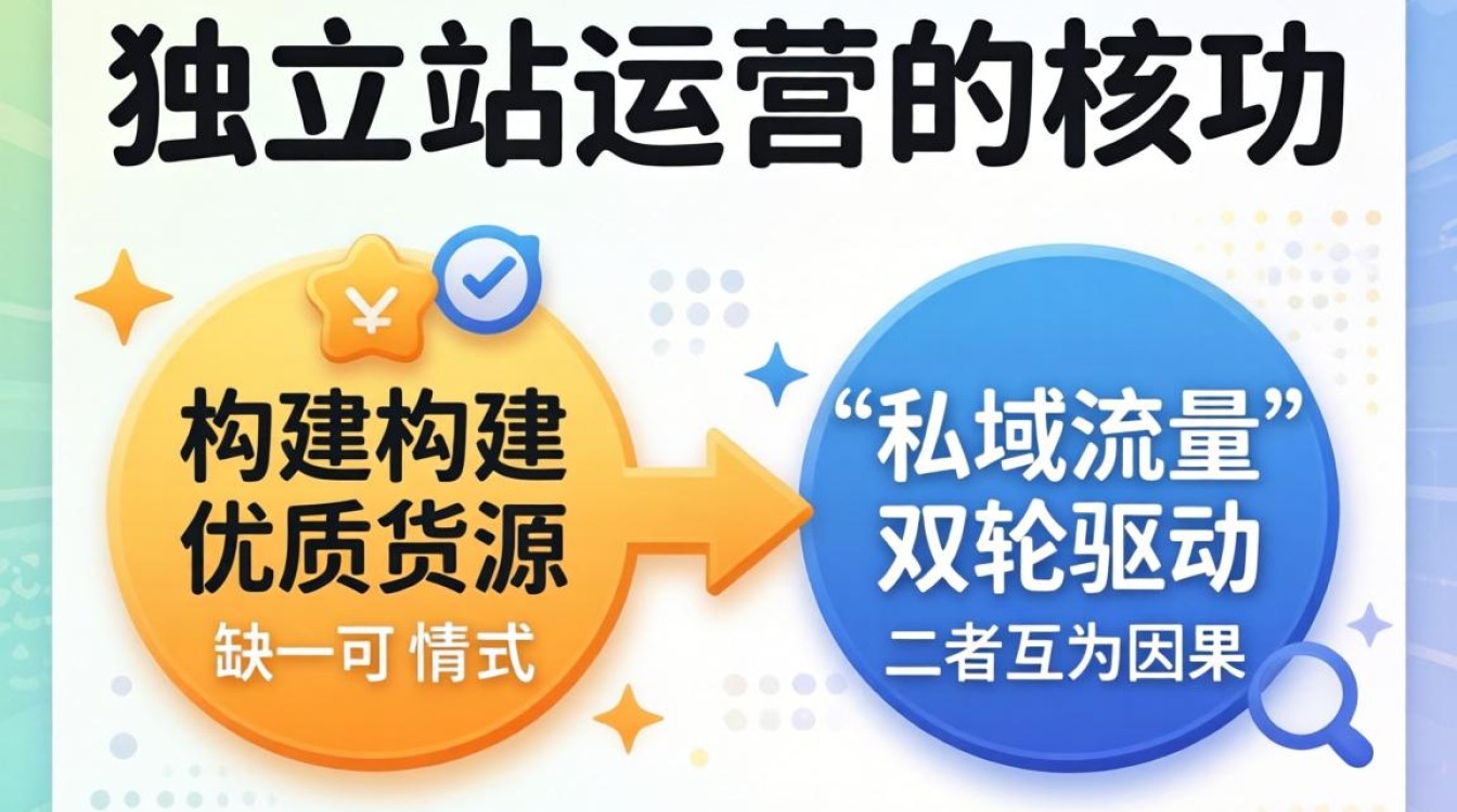 海外独立站怎么找货源?新手如何寻找优质供应商 新手如何寻找优质供应商