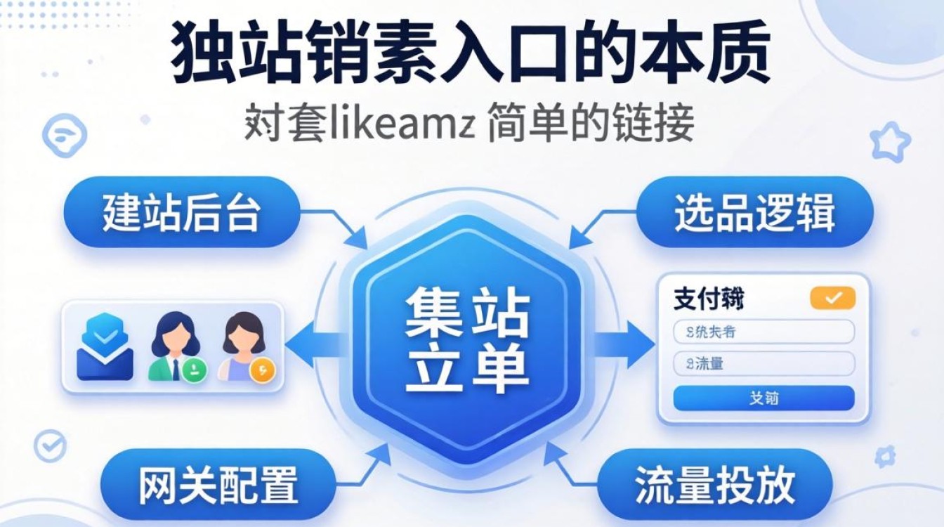 独立站卖家后台登录入口在哪里