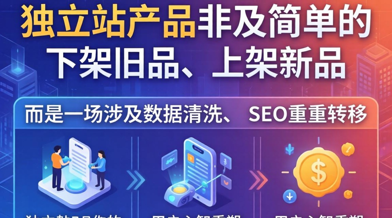 独立站换产品怎么操作?独立站换产品注意事项 独立站换产品怎么操作