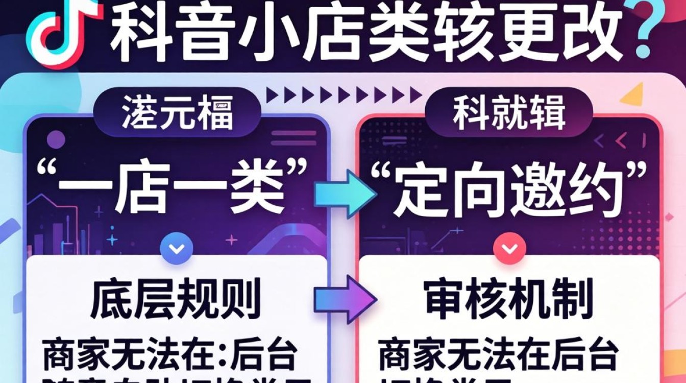 TikTok小店如何更改类目