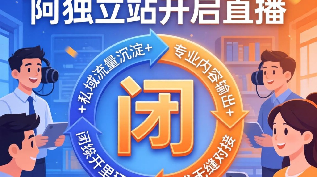 阿里国际站直播带货怎么操作