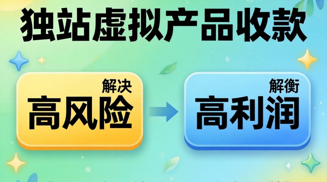 独立站虚拟产品收款方式有哪些