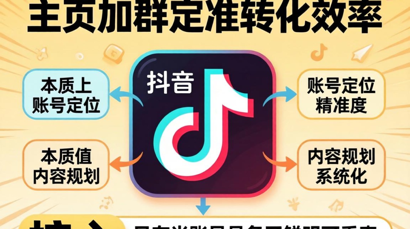 抖音主页加群操作步骤详解