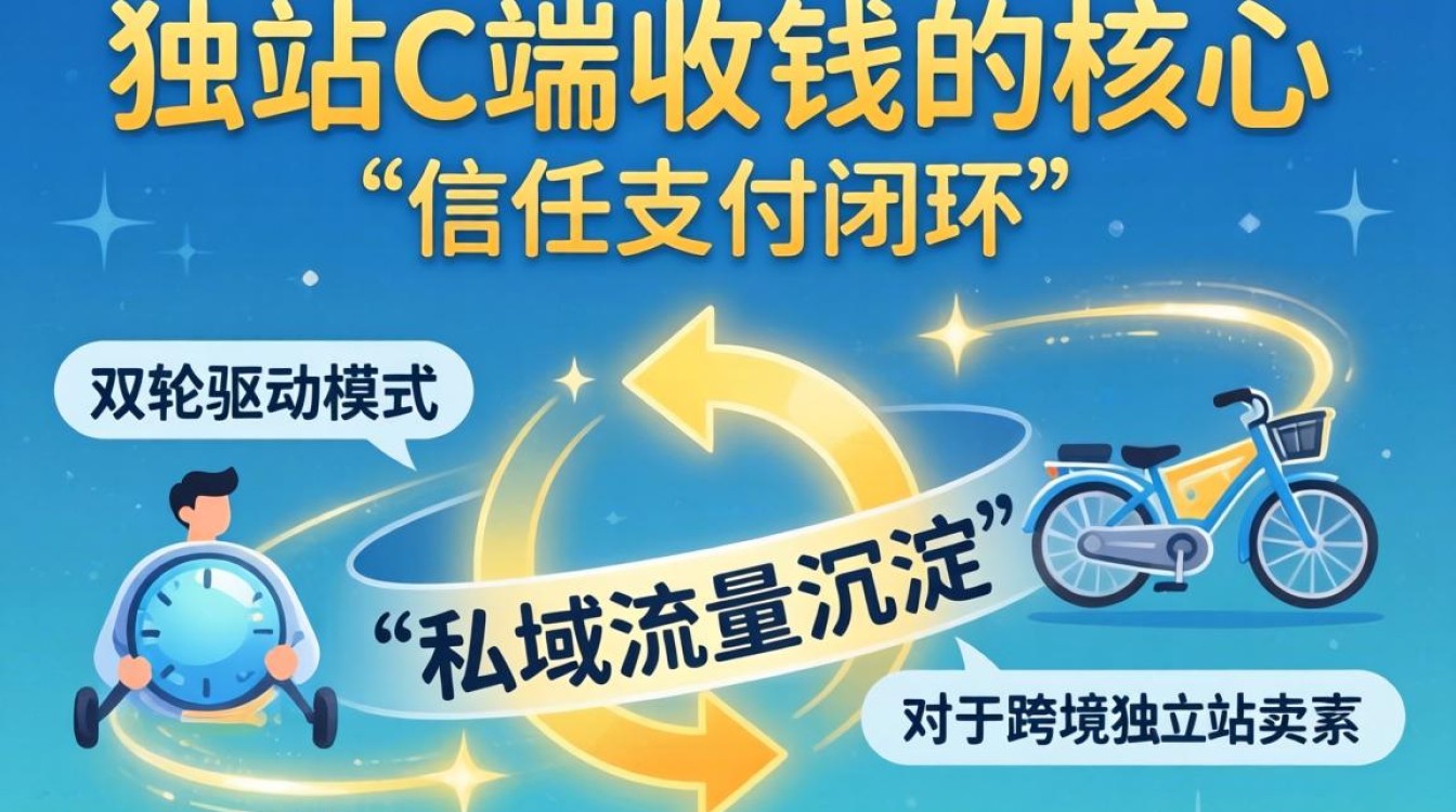 独立站收款方式有哪些