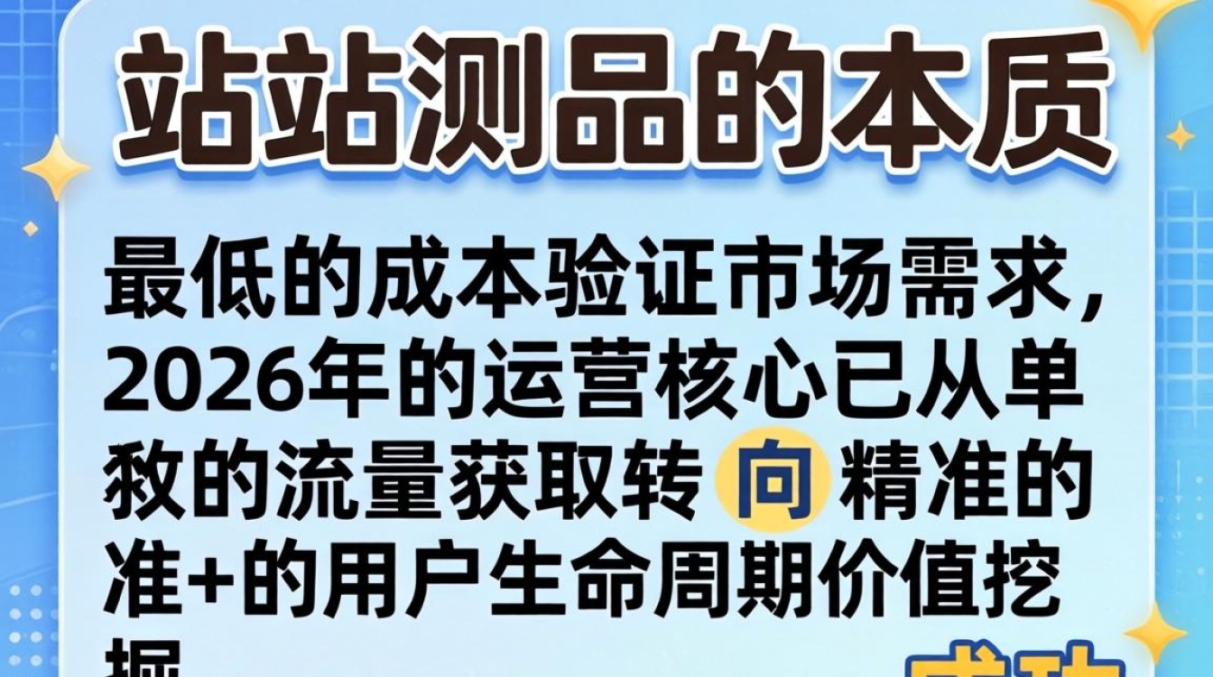 独立站测品方法有哪些