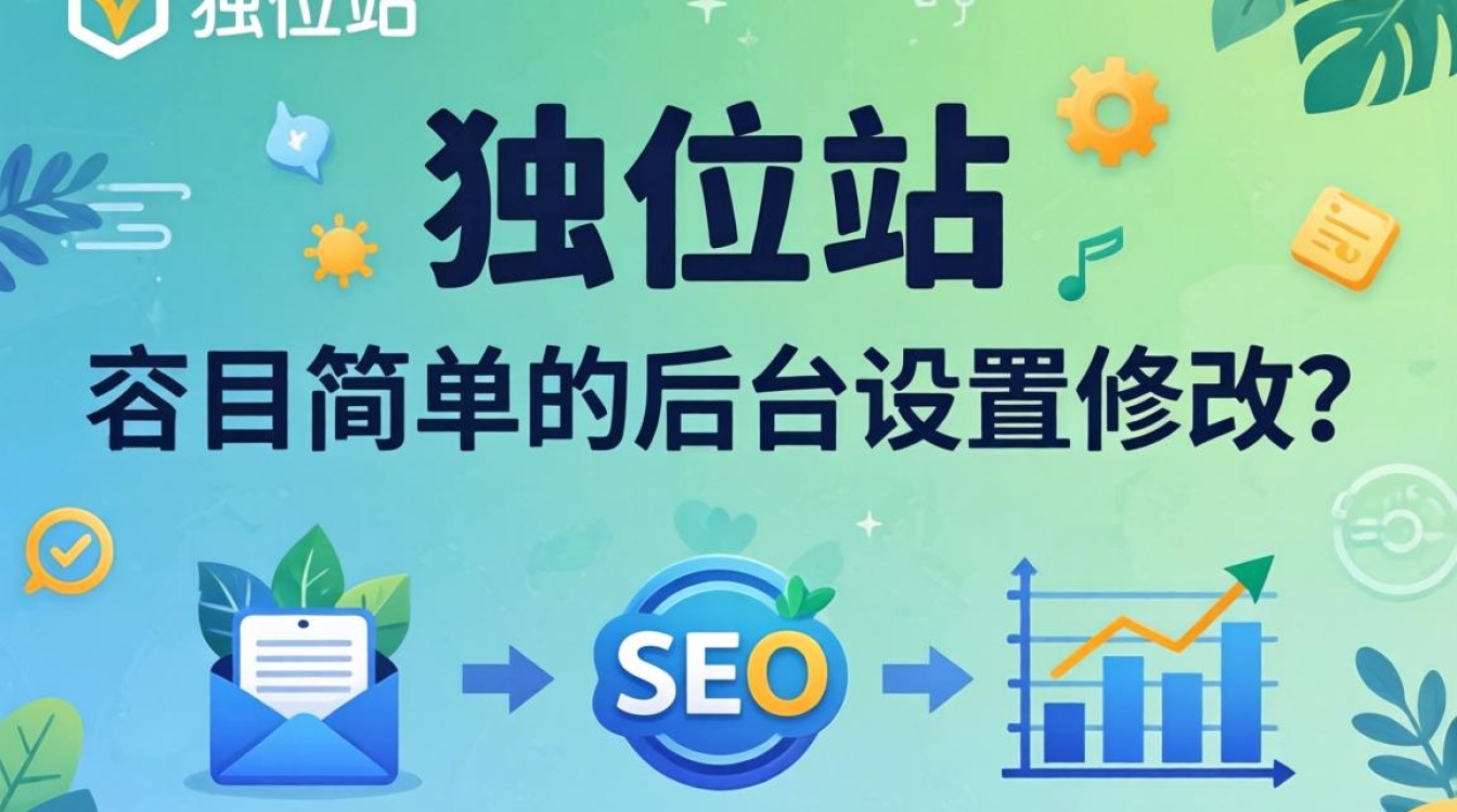 独立站名称修改步骤详解