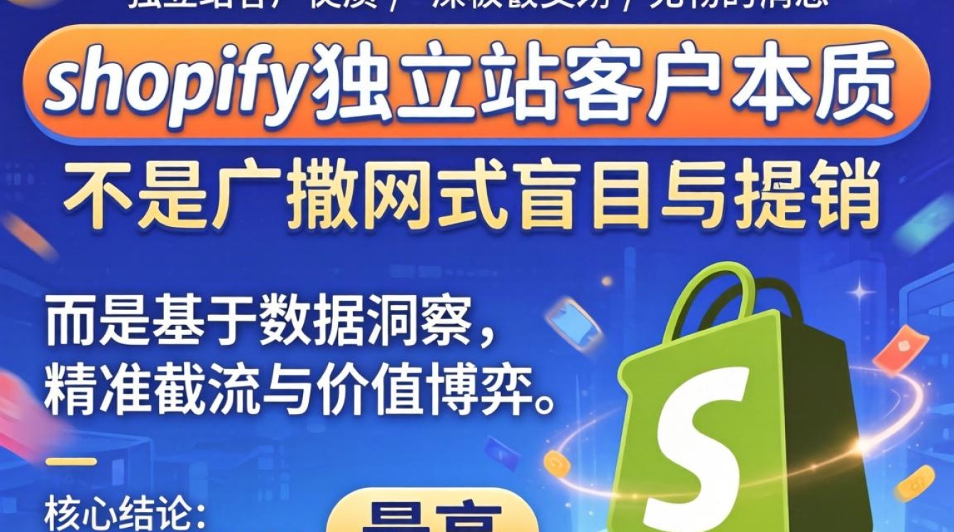 怎么找shopify 独立站客户
