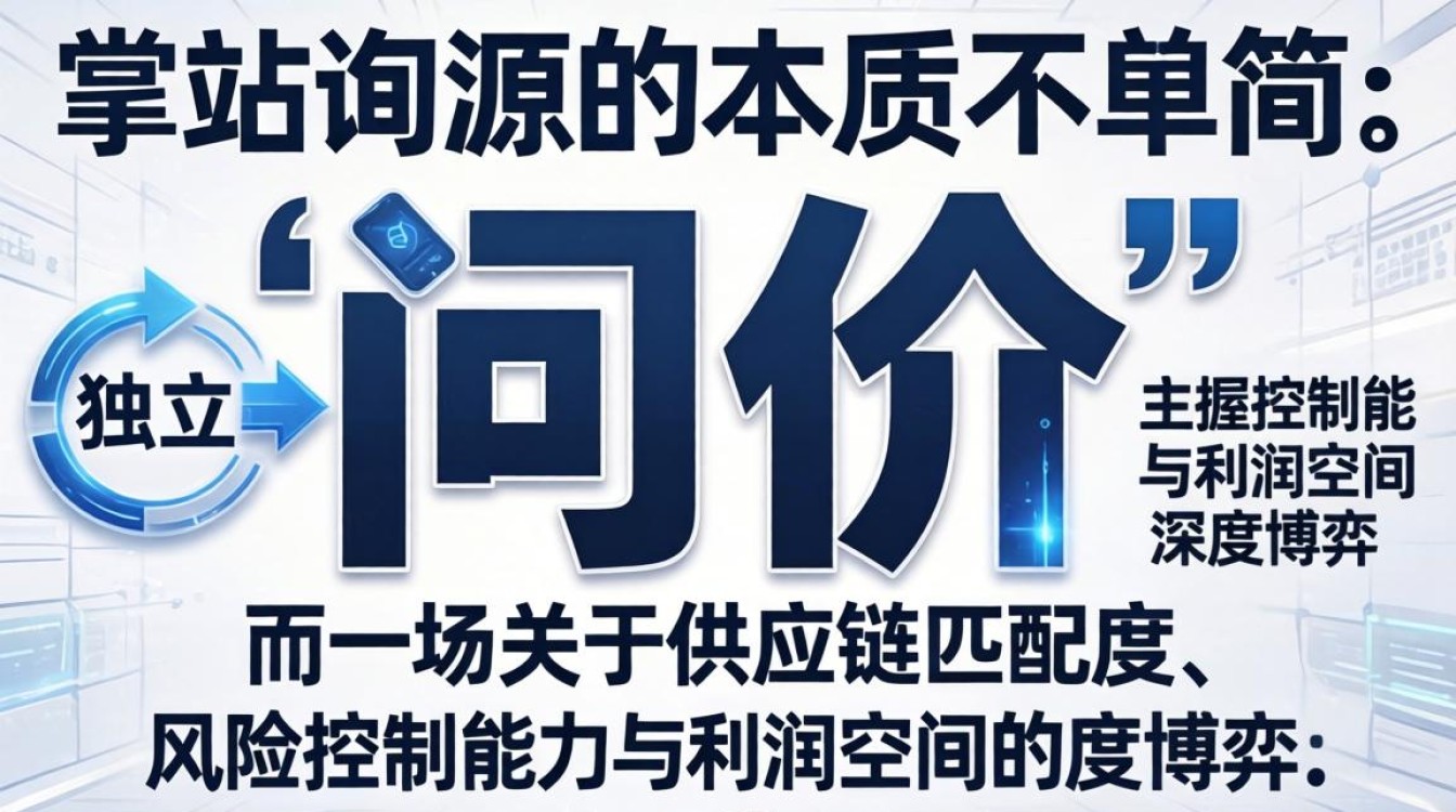 独立站怎么询问货源情况