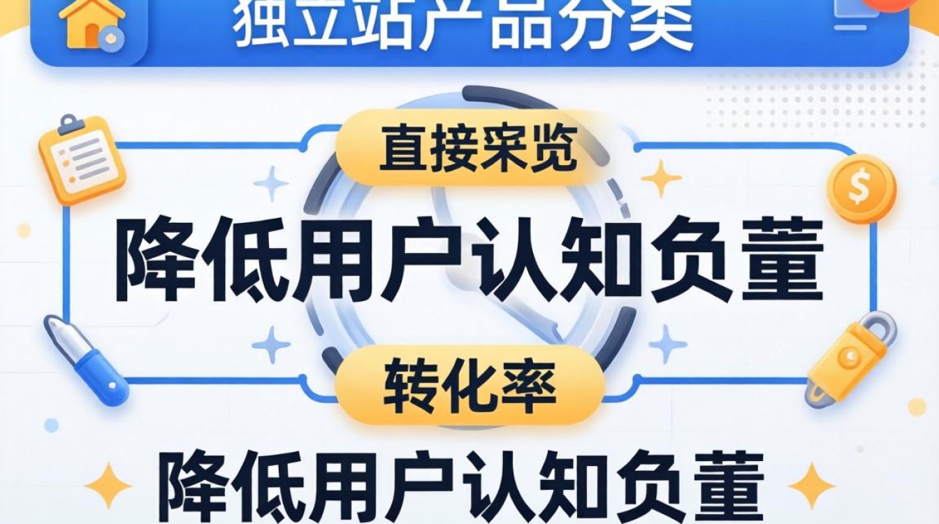 独立站产品分类怎么设置